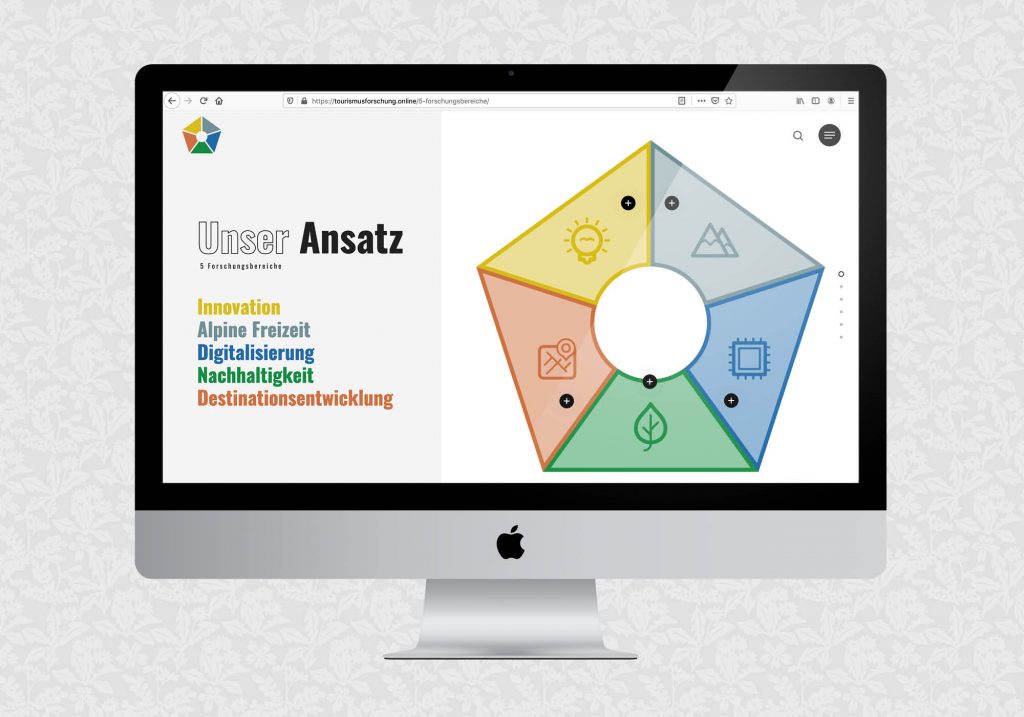 Website für Tourismusforschung online der Uni Innsbruck | © fein fein